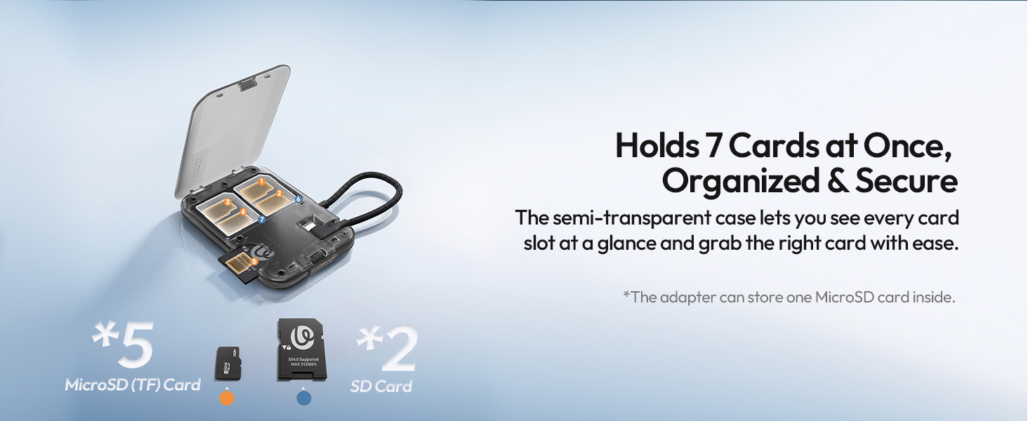 Ulanzi 3-in-1 Portable SD Card Reader