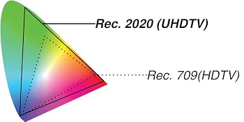 hdmi color gamut