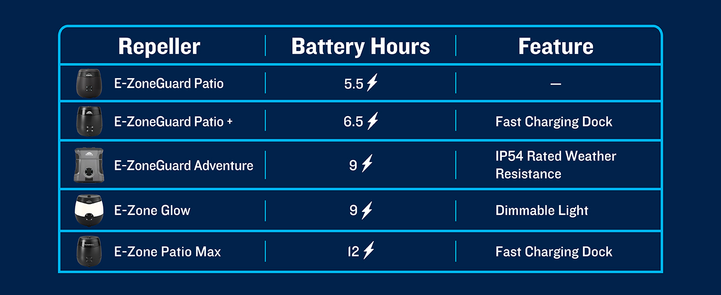 battery life