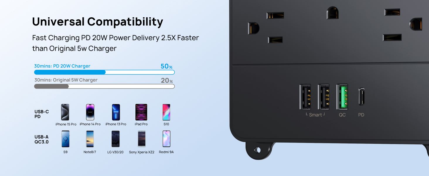 surge protector power strip with usb