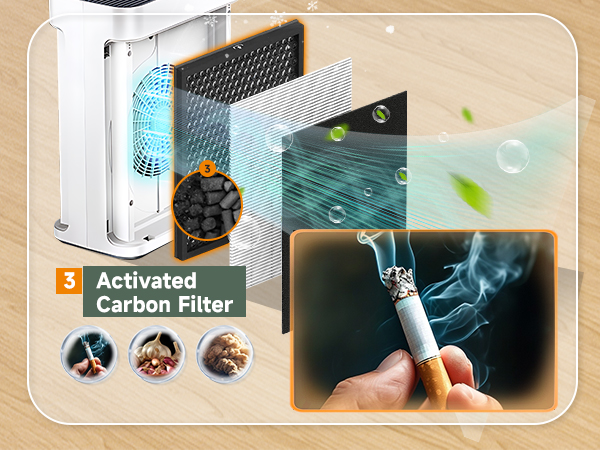 Activated Carbon Filter