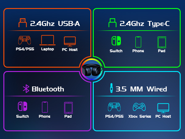 wireless gaming headset for ps5 with mic low latency bluetooth gaming headphones