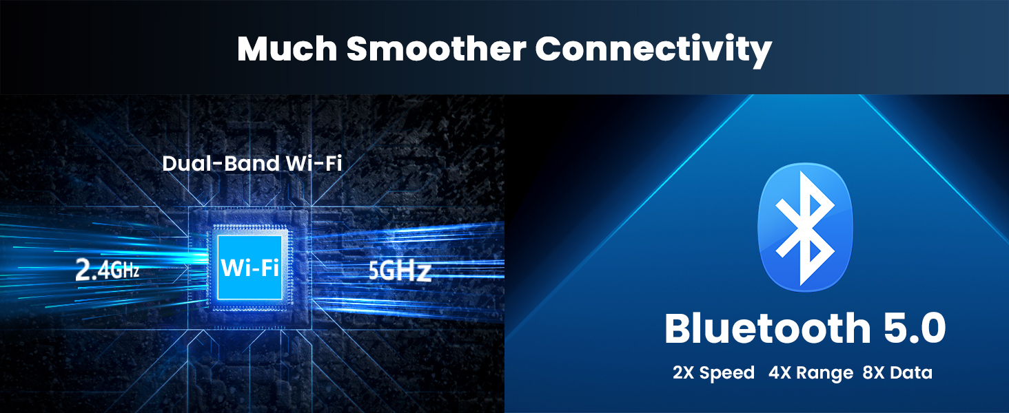 5G Wi-Fi and Bluetooth 5.0 for Much Smoother Connectivity