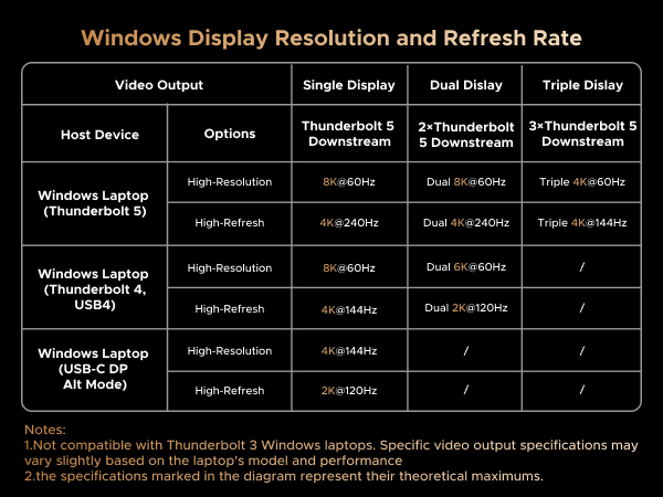 ugreen thunderbolt 5 dock