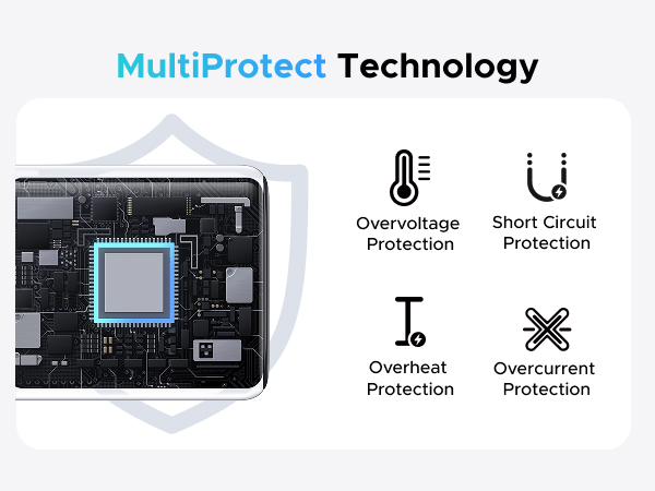 ugreen 45w usb c fast wall charger gan charger 3 in 1