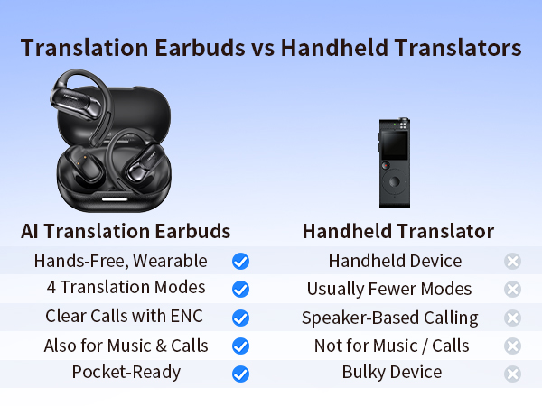 translating earbuds