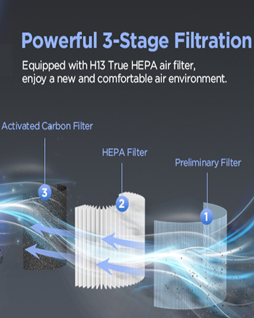 air purifiers for home large room pet True HEPA Air Purifier Large Room bedroom air purifiers