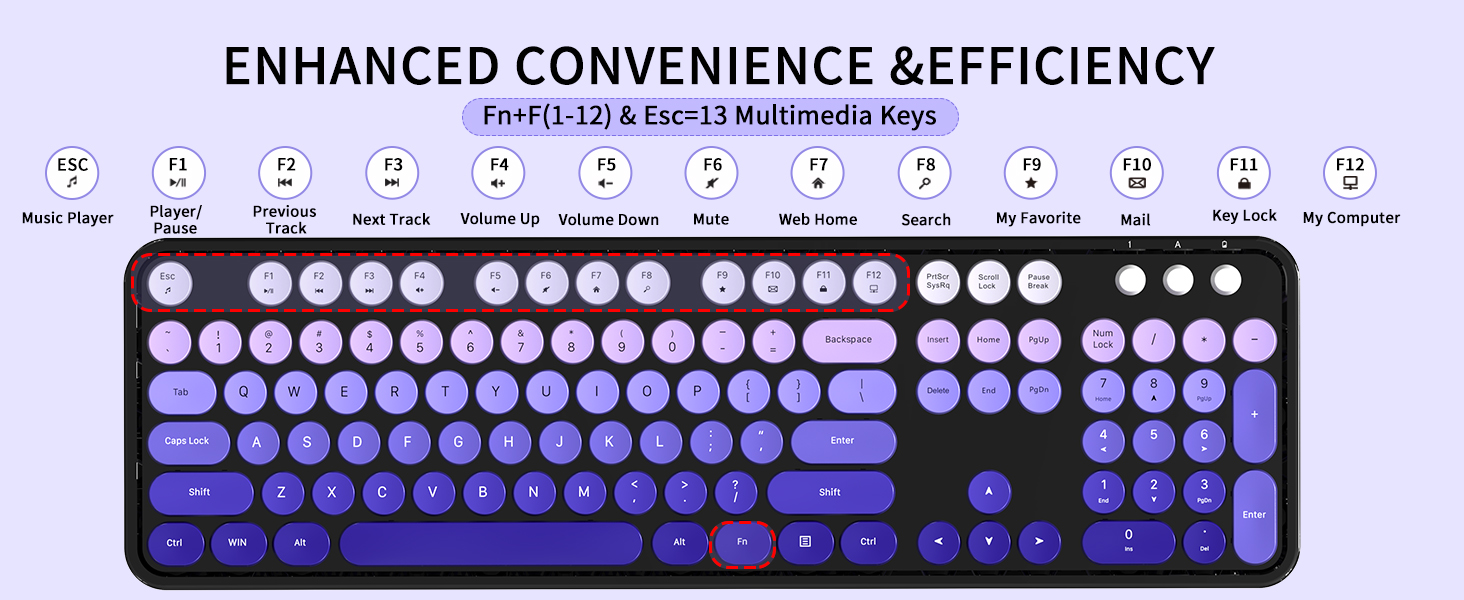 Wireless Keyboard and Mouse
