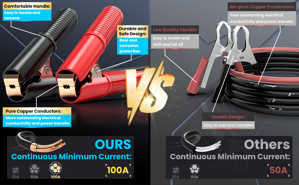 1000W Battery Cables-A+