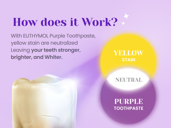 How does it Work?