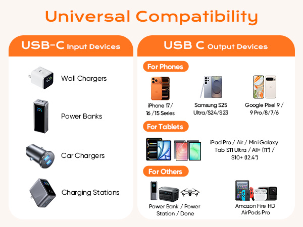 Universal Compatibility_USBC Devices:iPhone 17/16/15 Series,Tablets,Earbuds,Switch,PowerBank