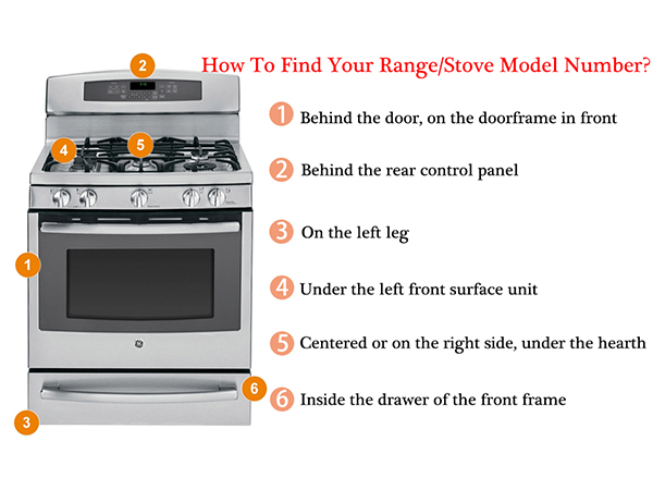 HOW TO FIND MODEL NUIMBER
