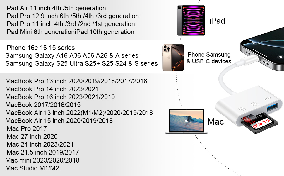 sd card reader for iphone