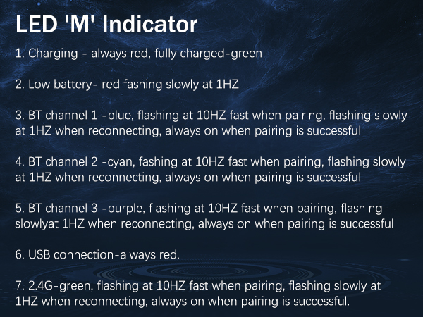 indicator