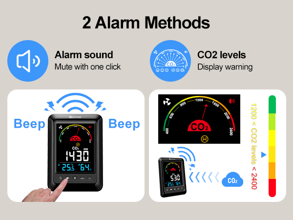 KETOTEK CO2 Monitor With audible alarm