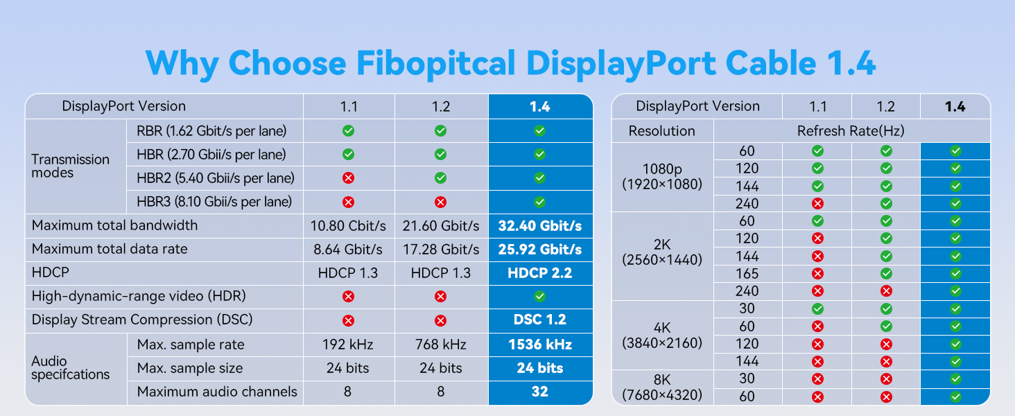 DisplayPort to DisplayPort Cable