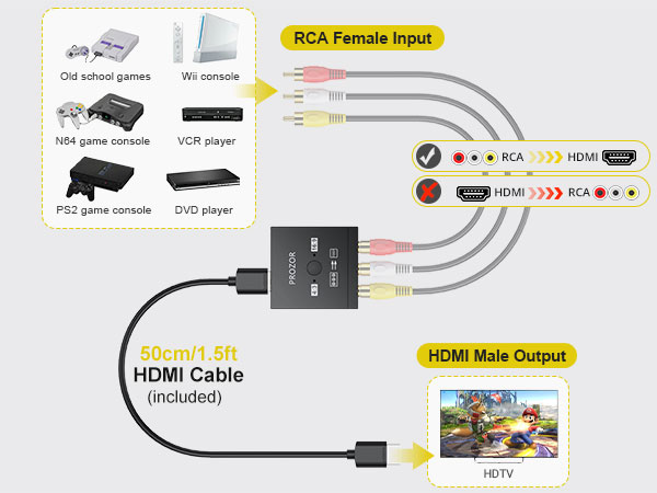 adapter for vcr to smart tv rca to hdmi converter for smart tv adapter for dvd player to smart tv