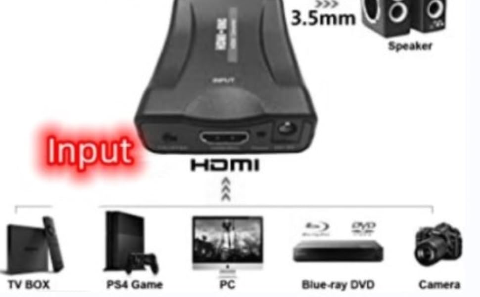 hdmi to bnc the right way to use