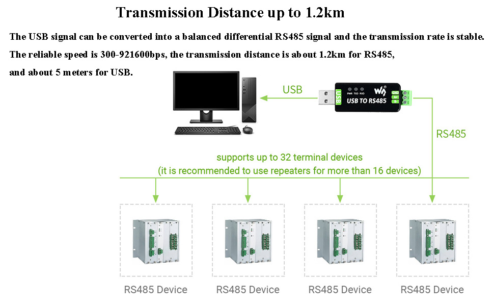 USB to RS485 1.2KM