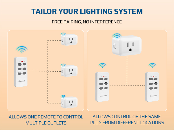 dewenwils remote outlets