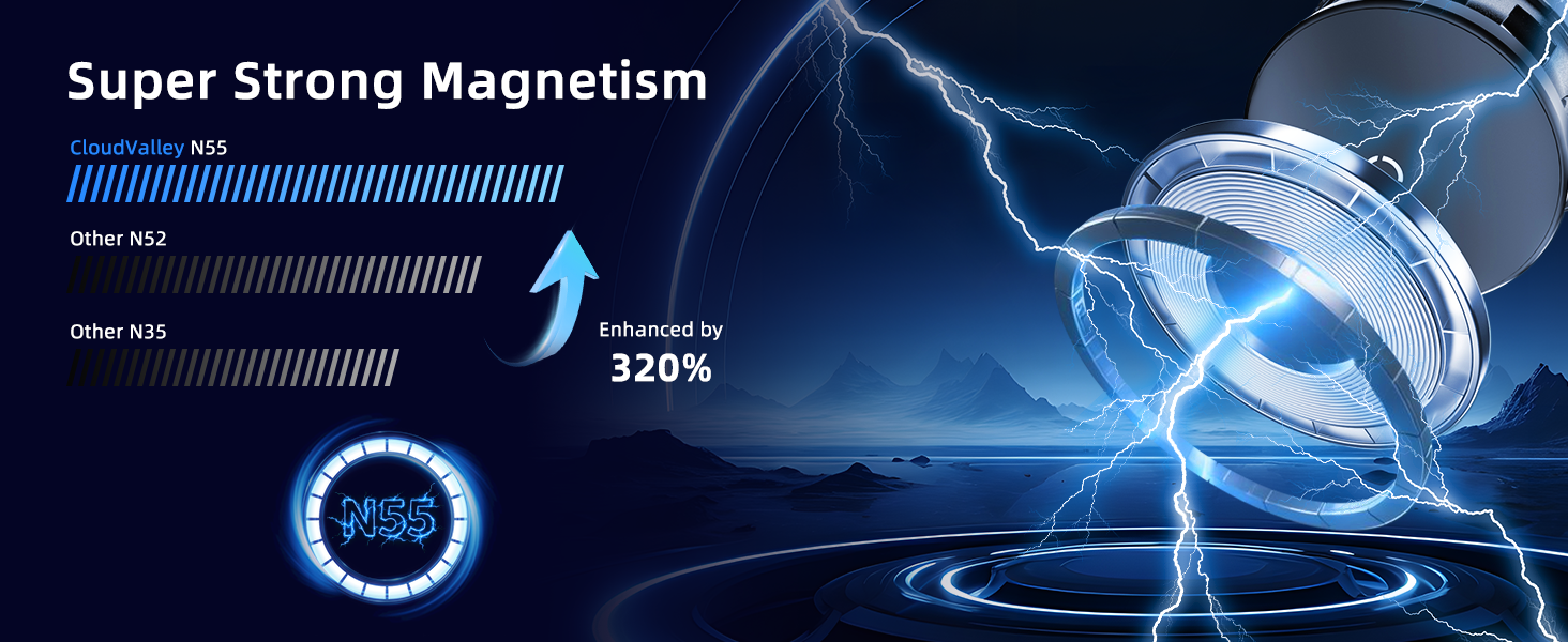 Super Strong Magnetism