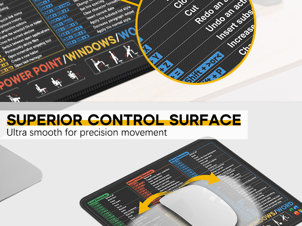 Cheat Sheet Mouse Pad