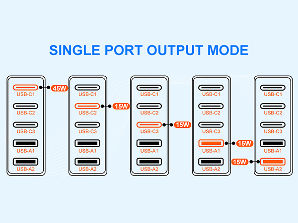 Universal Travel Adapter