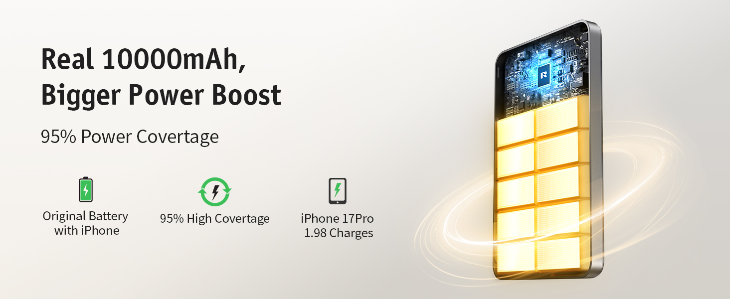 Real 10000mAh,Bigger Power Boost