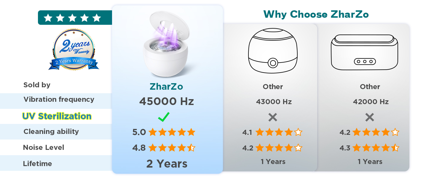 Why Choose ZharZo