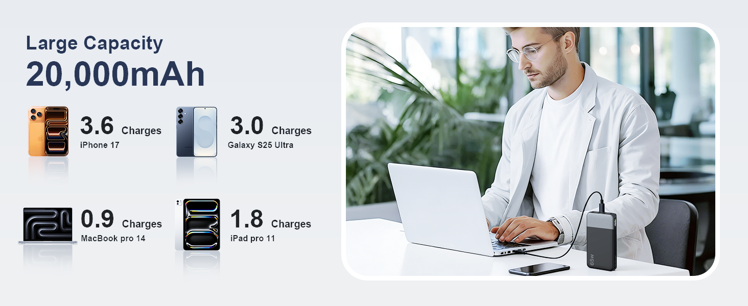 Large Capacity 20,000mAh