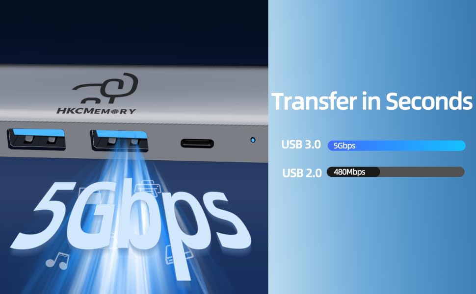USBHUB