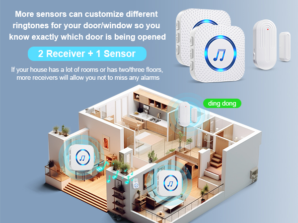 SanJie Door Entry Chime Business