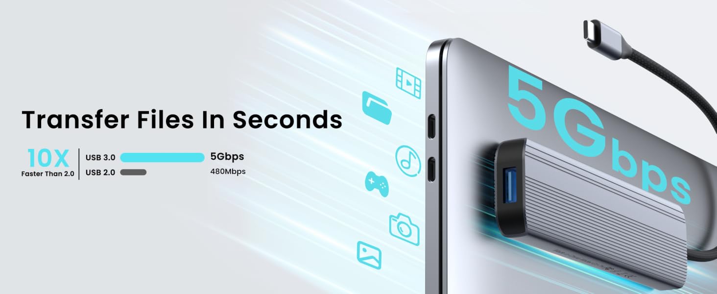 5Gbps data transfer