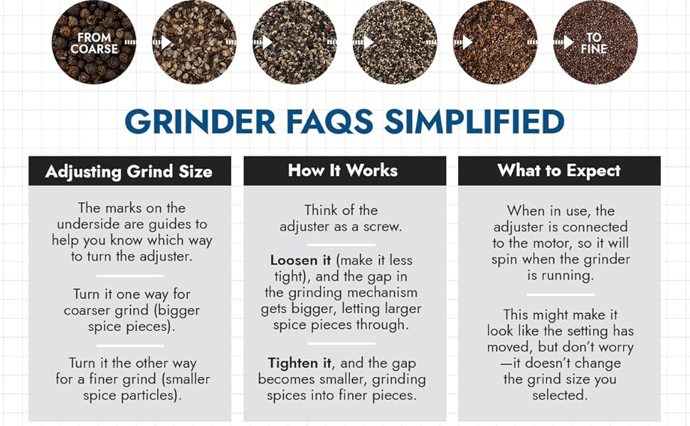 Grind size guide showing coarse to fine results, with FAQ breakdown of adjuster usage and behavior
