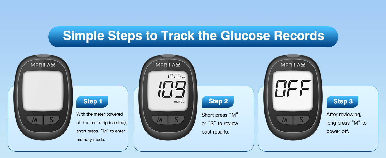 blood glucose monitor kit