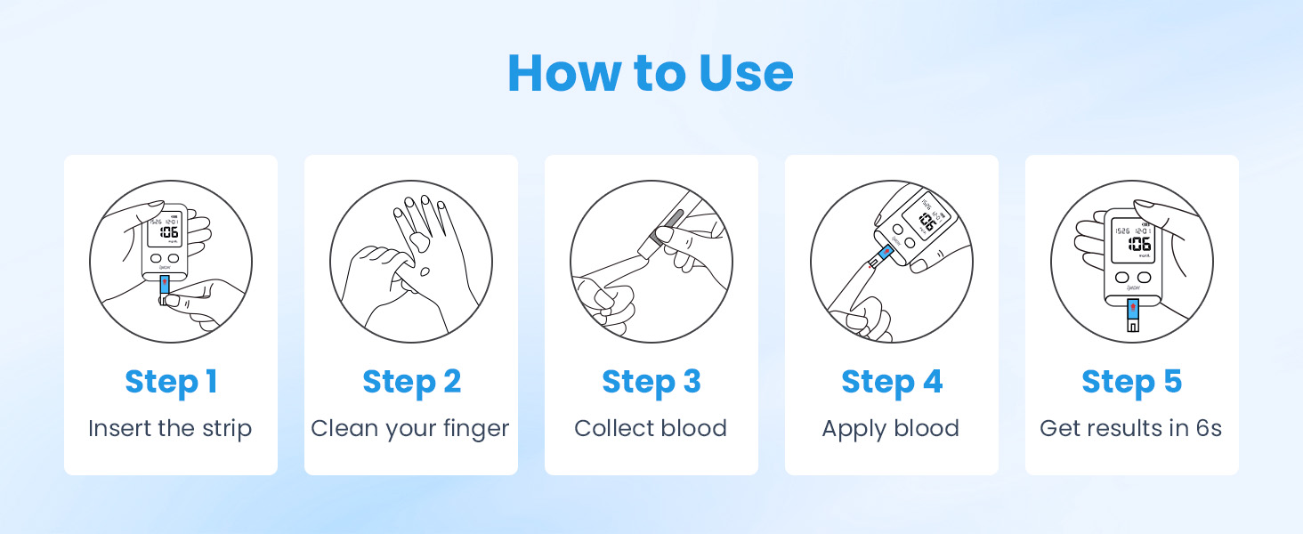 Blood Glucose Analysis 2