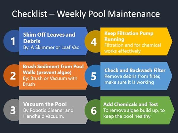 Weekly maintenance checklist