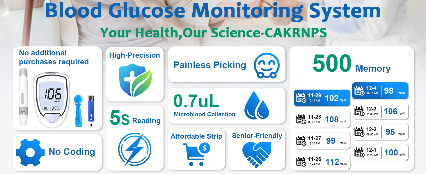 Glucose Monitor Kit
