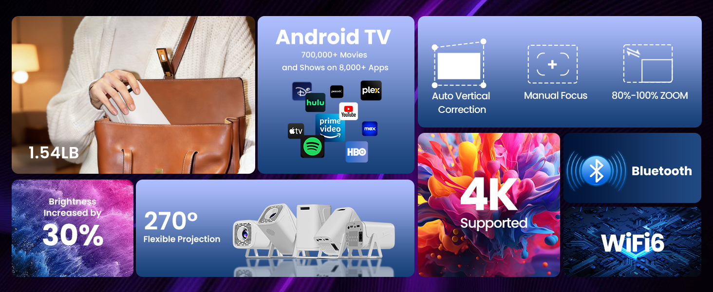 Smart Projectors with Built-in Apps