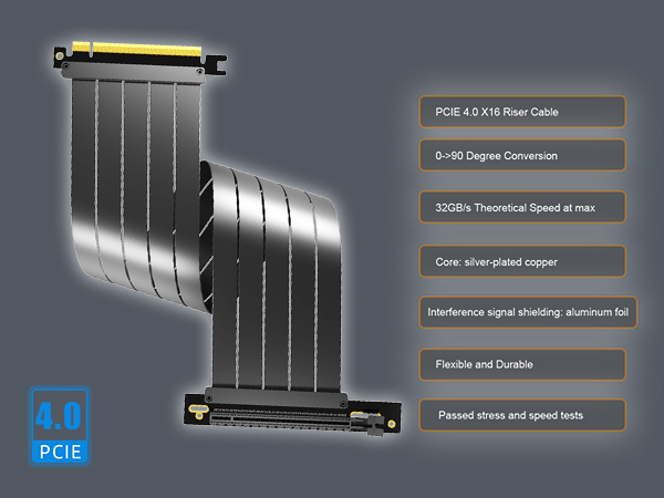 PCIE 4.0 Riser Cable