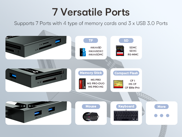 7 Versatile Ports