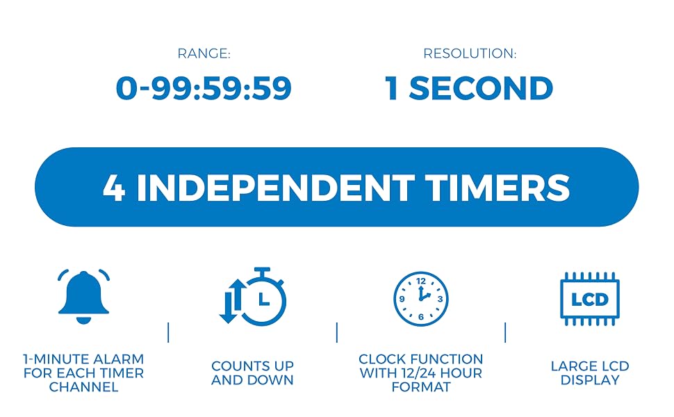 4 Channel Digital Timer
