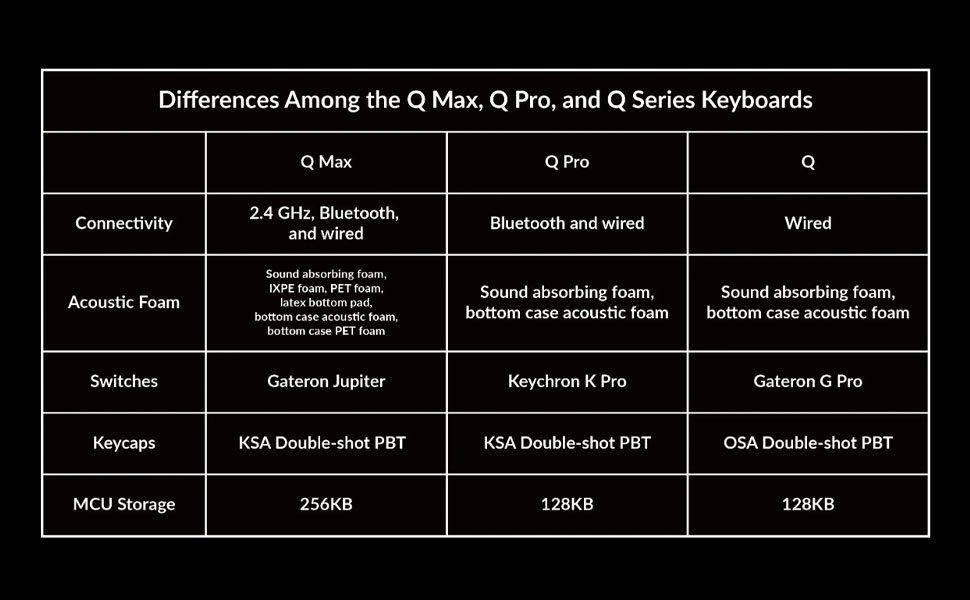 keychron q6 max