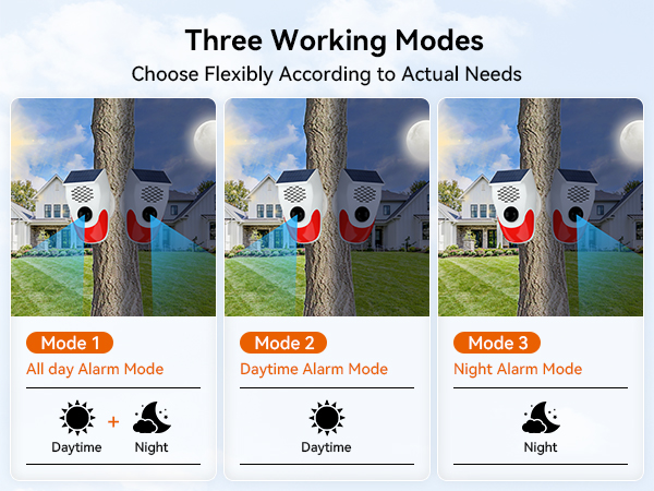 Three Working Modes