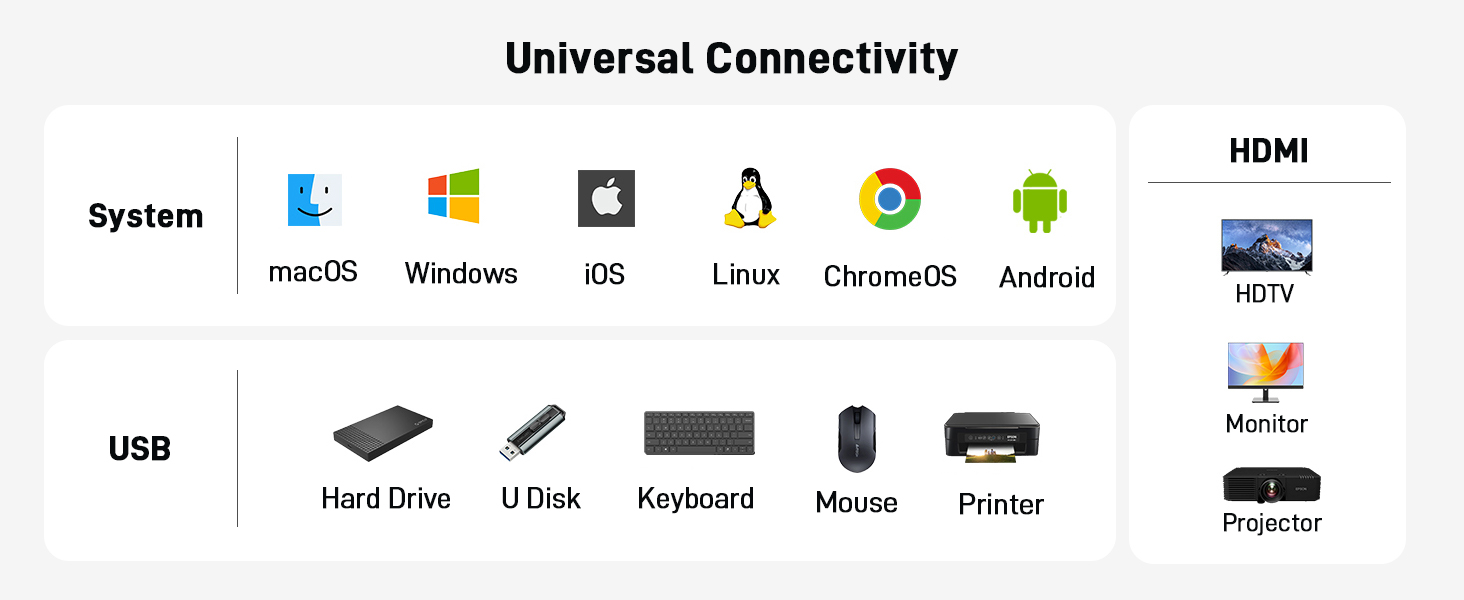 usbc to hdmi adapter usb c to usb adapter