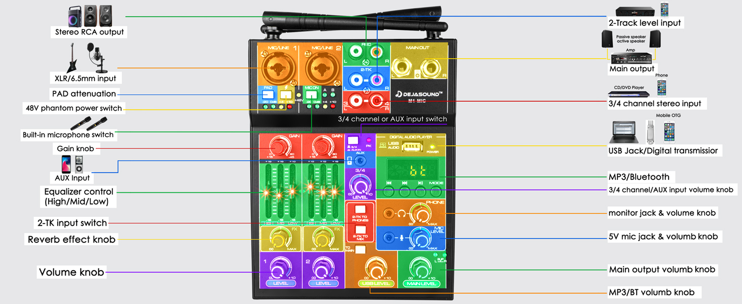 mezcladora para dj