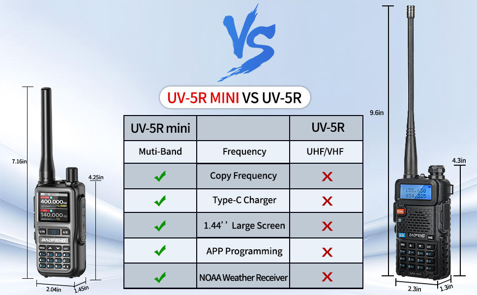 baofeng uv5r mini