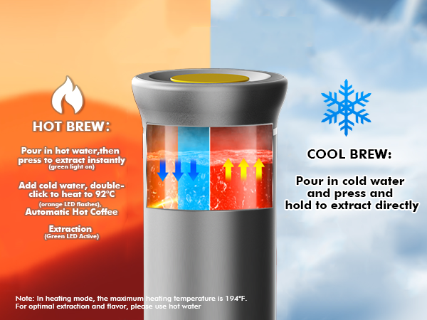 The coffee maker offers both cold and hot brewing options.
