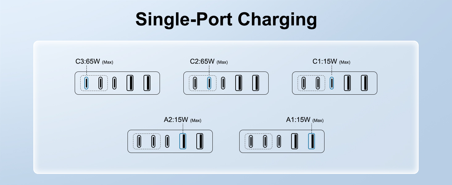 Single-Port Charging