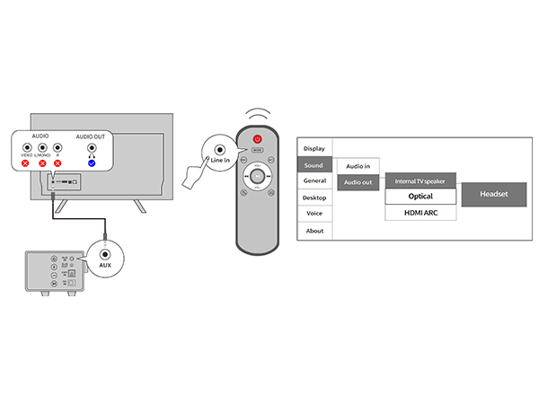 sound system for tv
